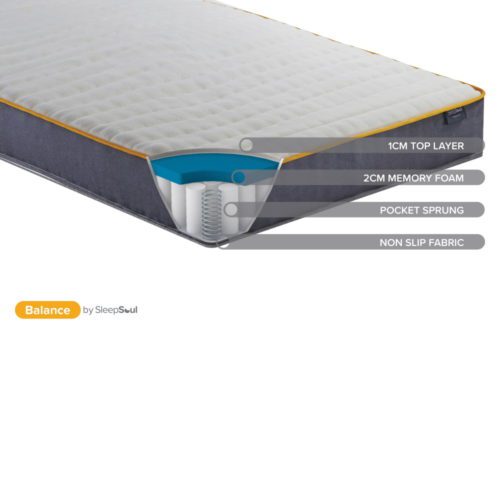 SleepSoul Balance 800 Pocket Mattress - Image 7