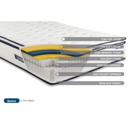 SleepSoul Space Mattress - Image 6