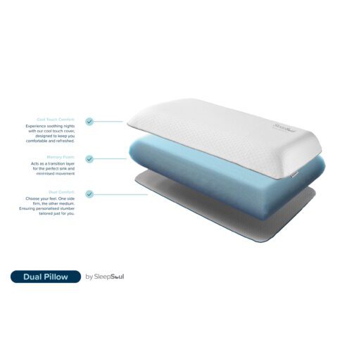 SleepSoul Dual-Sided Memory Foam Pillow - Image 3