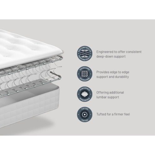 Sealy Grasmoor Mattress - Image 3