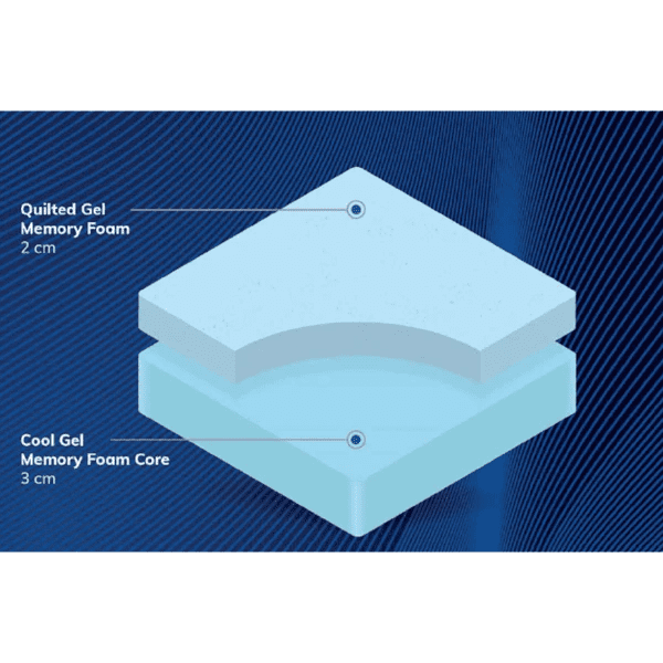 MLILY Premier Mattress Topper - Image 4